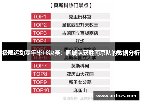 极限运动嘉年华18决赛：聊城队获胜南京队的数据分析